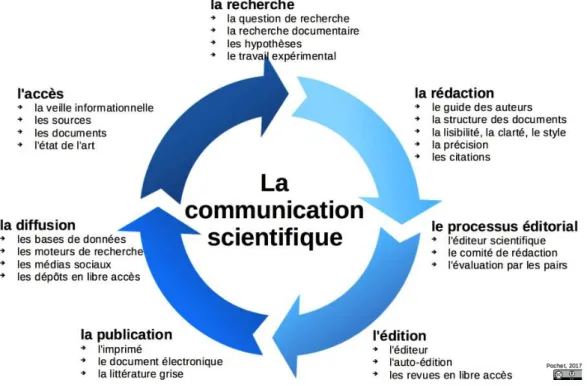 Figure 3.1. Représentation schématique de l'ensemble des processus.