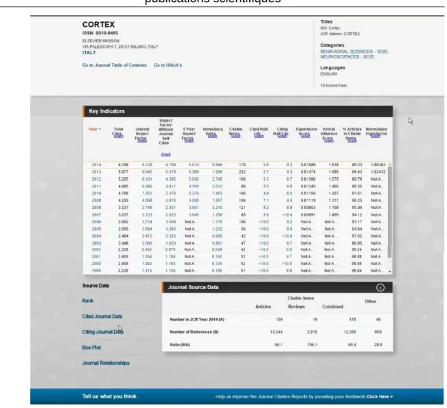 Figure 4.2. Une page du Journal Citation Reports.