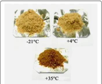 Figure 2 The influence of storage temperature on VBNC formation in freeze-dried A. senegalensis cells after 12 months of storage