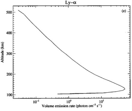 Figure 5a shows  the efficiency  curve obtaiBed for the  hnabsorbed N2  LBH  bands excited by  electrons and  protons