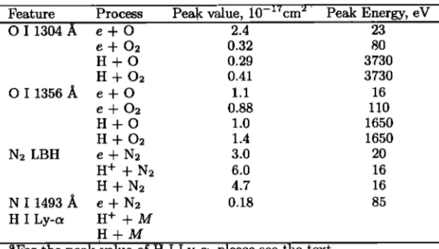 Table  1.  Electron  and  Proton  I]mission  Cross  Sections a 