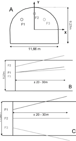 Table 1. Average RMR and its standard deviation for the different lithologies encountered in the tunnel.