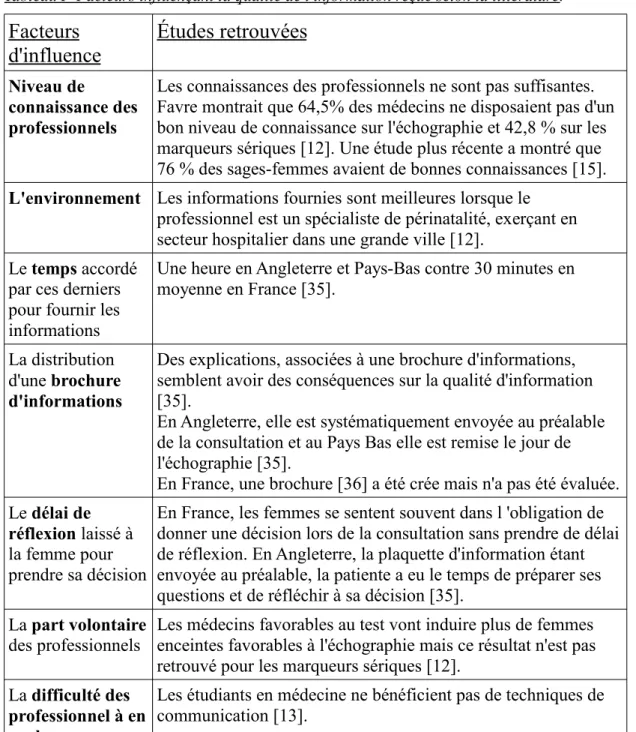 Tableau I- Facteurs influençant la qualité de l'information reçue selon la littérature