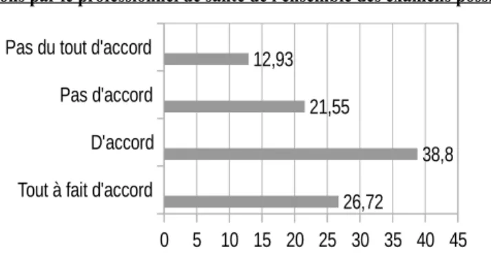 Tableau IX     : les principales sources d'informations des répondants.