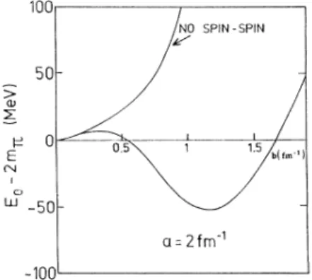 FIG. 2. Interaction energy of a 2q-2q system calculated with the trial orbital wave function (28) in the four-channel basis (18)-(21)