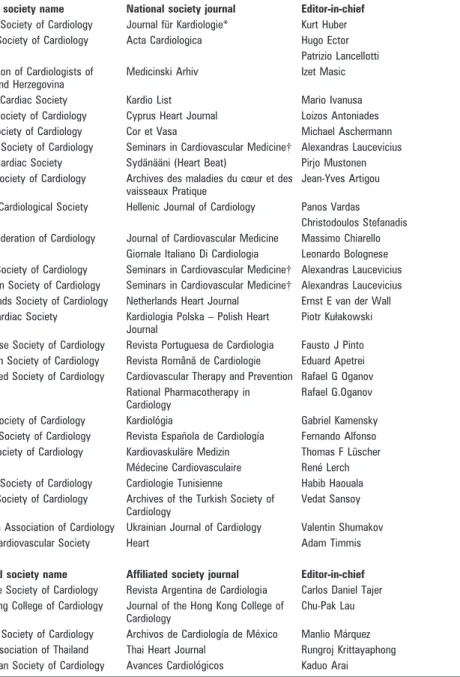 Table A1 Journal names (by alphabetic order of country origin and members (editors-in-chief of the Editors’ Network)