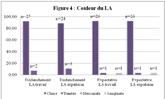 Tableau XII : Mode d’accouchement 