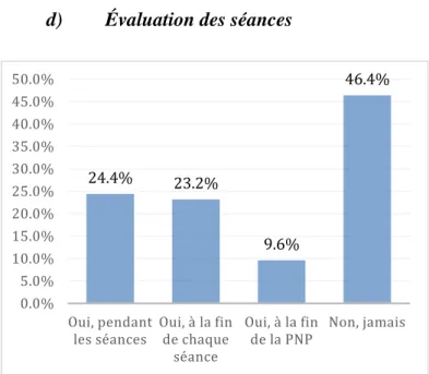 Figure 6: Distribution de l'évaluation des séances de PNP. 
