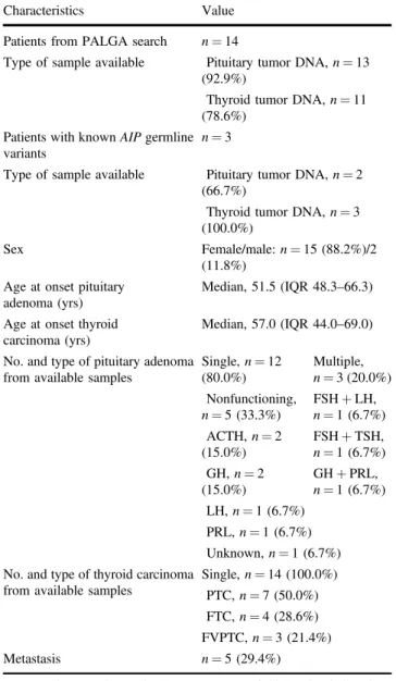 Table 2 Clinical characteristics of patients included in the study