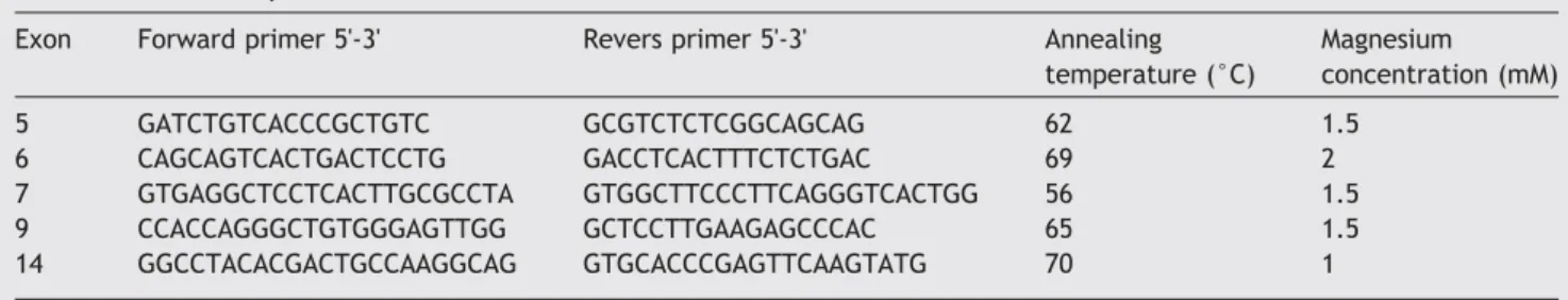 Table 1 Primer sequences and PCR conditions.