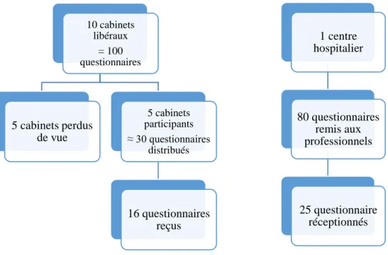 Figure 1 - Définition de l’échantillon  