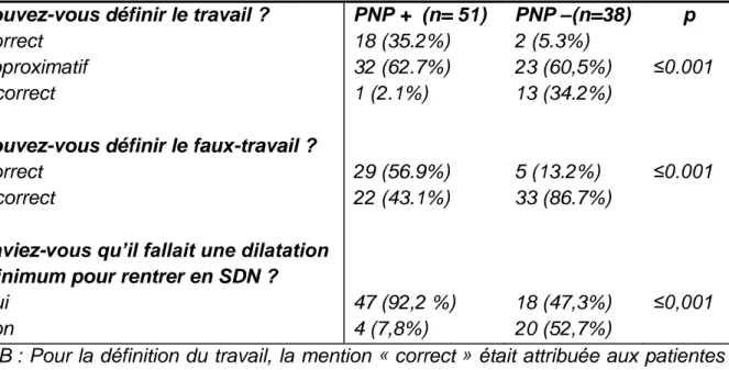 Tableau 11 : Définitions 