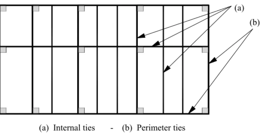 Figure 2-2: Horizontal ties to be adopted for consequences classes 2a and 2b 
