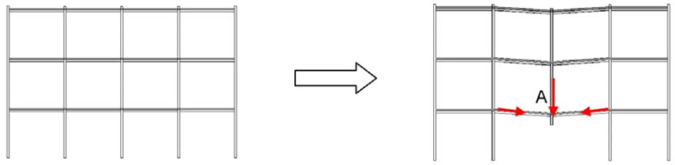 Figure 3-4: Loss of a column in a residential or office building frame 