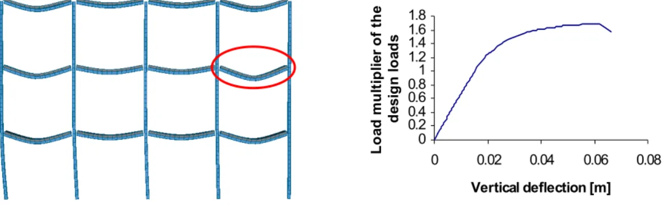 Figure 4-13: Deformed shape at collapse and load multiplier-deflection curve obtained  through the non-linear analysis 
