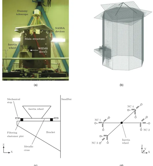 Figure 3: SmallSat spacecraft equipped with an inertia wheel supported by the WEMS and a dummy telescope connected to the main structure by the SASSA isolators