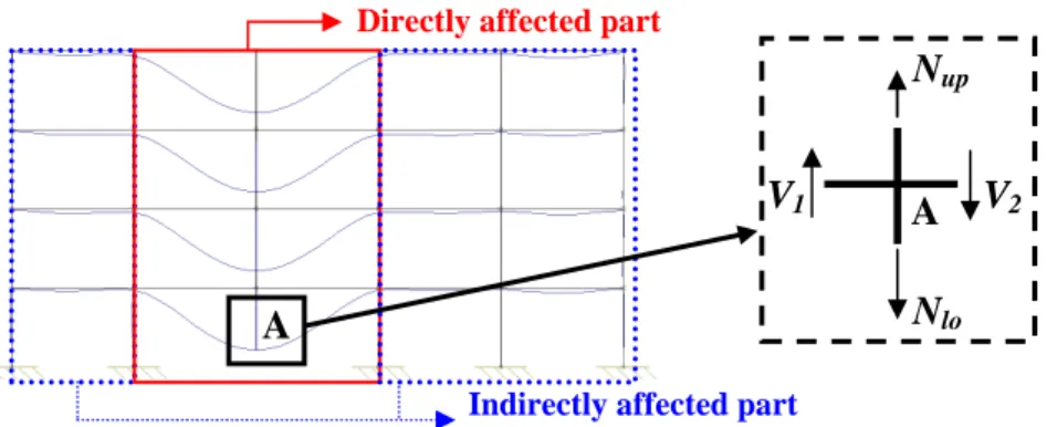 Fig. 1. Representation of a frame losing a column and main definitions