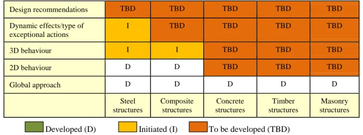 Table 1. Steps to be crossed to derive design recommendations 