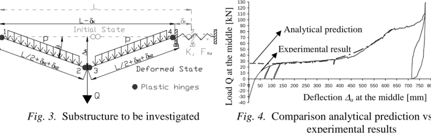 Fig. 3.  Substructure to be investigated  Fig. 4.  Comparison analytical prediction vs
