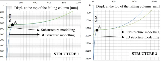 Fig. 6. Substructure extracted from the 3D structure 