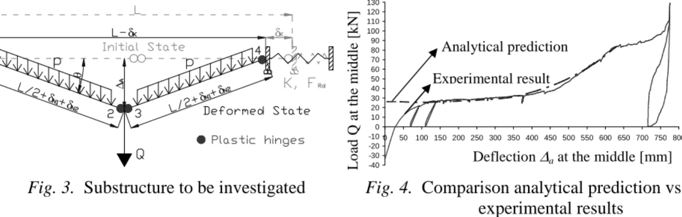 Fig. 3.  Substructure to be investigated  Fig. 4.  Comparison analytical prediction vs
