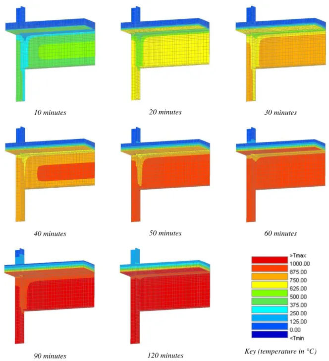 Figure  13  shows  the  temperature  distribution  in  the  joint  after  10,  20,  30,  40,  50,  60,  90  and  120  minutes