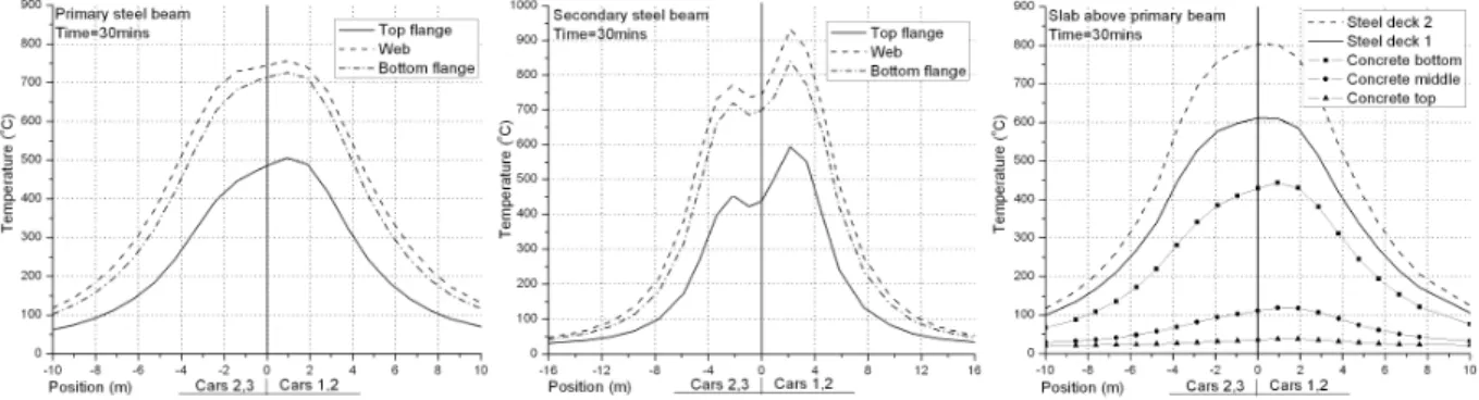 Figure 35. Robustness assessment procedure of car parks subject to vehicle fire 