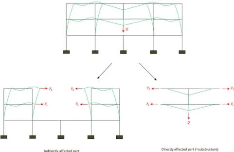 Figure 41. 2 × 2D approximation for 3D frames  VII.5.6.4.  Application of the global model to the investigated car park 