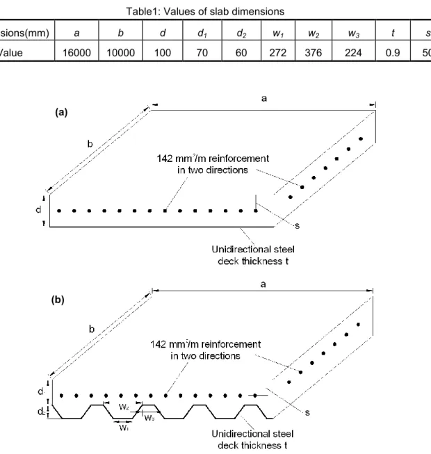 Fig. 1 Geometric configuration of slab, a) uniform slab, b) ribbed slab  