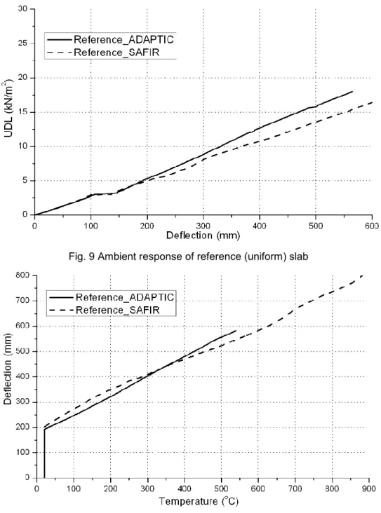 Fig. 9 Ambient response of reference (uniform) slab 