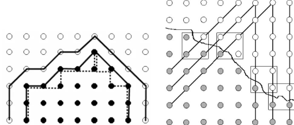 Fig. 3. A. Based on the object ( ) and background ( ) pixels it is possible to consider different  perimetric representations : inner 4c (dotted line), inner 8c or outer 8c (continuous line)