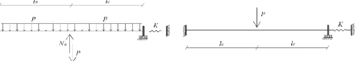 Figure 5: Time evolution of the applied force P(t) 