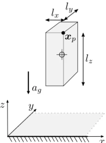 Figure 1: Numerical examples.