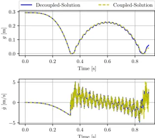 Figure 8: Bouncing flexible pendulum: number of iterations taken by the DS and CS solvers.