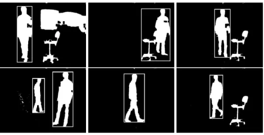 Fig. 7. Examples of silhouettes classified correctly. A white frame around an object indicates that the system classifies it as a human silhouette.