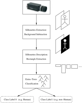 Fig. 1. Overall architecture.