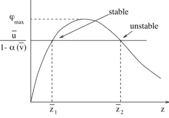 Figure 5: The plugging set Ω