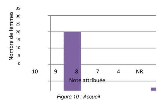 Figure 11 : Qualité de l’information 