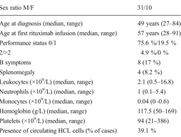Table 1 Patients ’ characteristics ( n =41)
