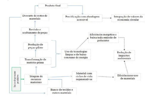 Figura 3 – Diagrama orientador para o planejamento da cadeia  produtiva.