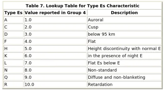 Table 8. ARTIST Flags 