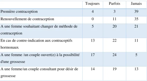 TABLEAU IX : ABORDS DES MNRN DANS DES SITUATIONS PARTICULIERES   Toujours   Parfois   Jamais  