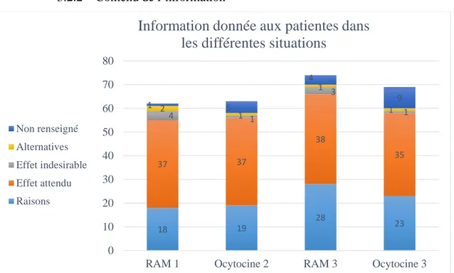 Figure 4 : Répartition de contenu de l’information en fonction des situations 