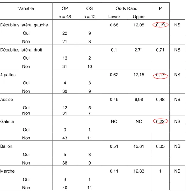 Tableau 9 : biométries moyennes du nouveau-né 