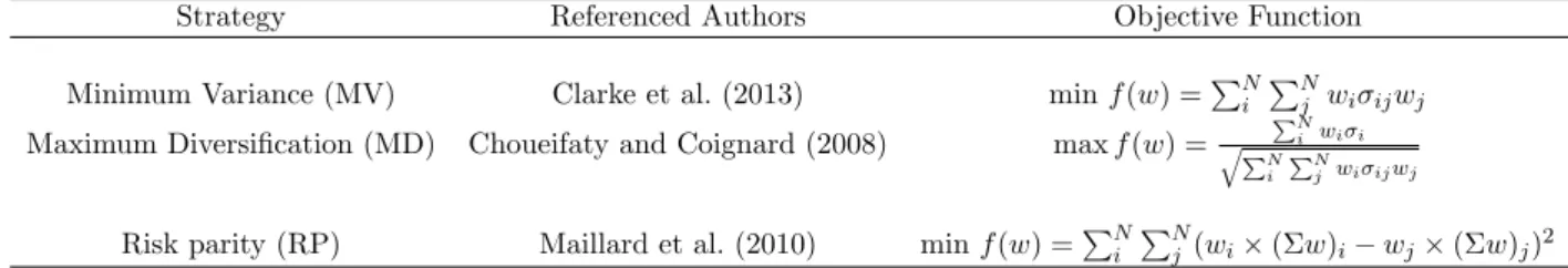 Table II