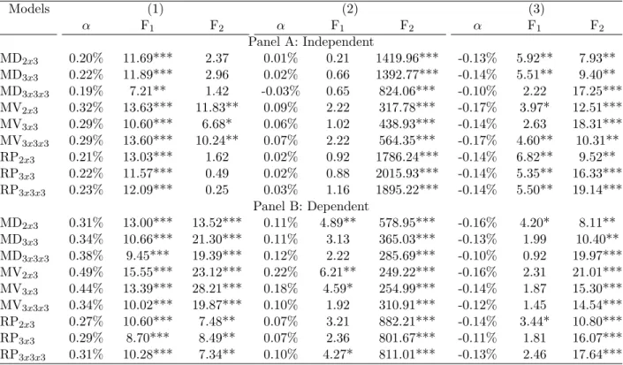Table IV