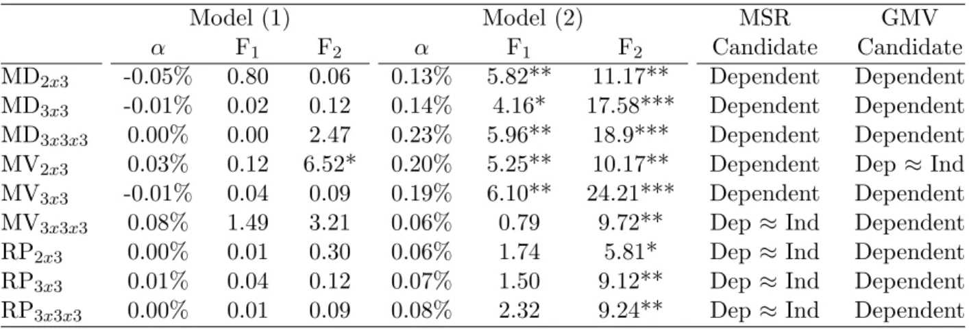 Table VI