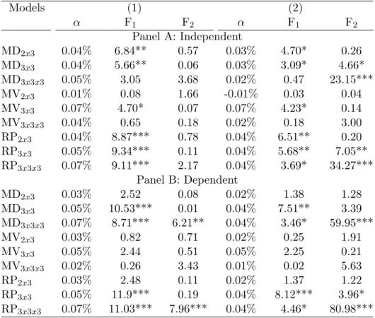 Table VIII