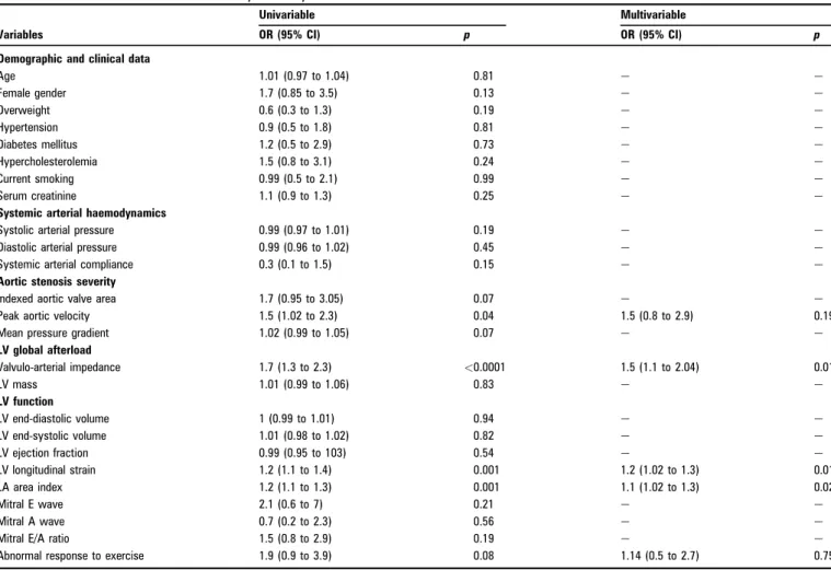 Table 3 Univariable and multivariable analysis of 1-year event-free survival Variables