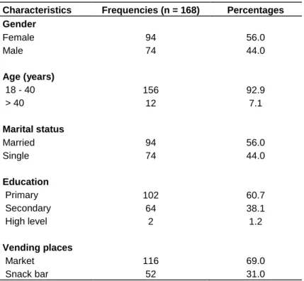 Table  1.  Socio-demographics  characteristics  of  meat  vendors  in  Lubumbashi. 